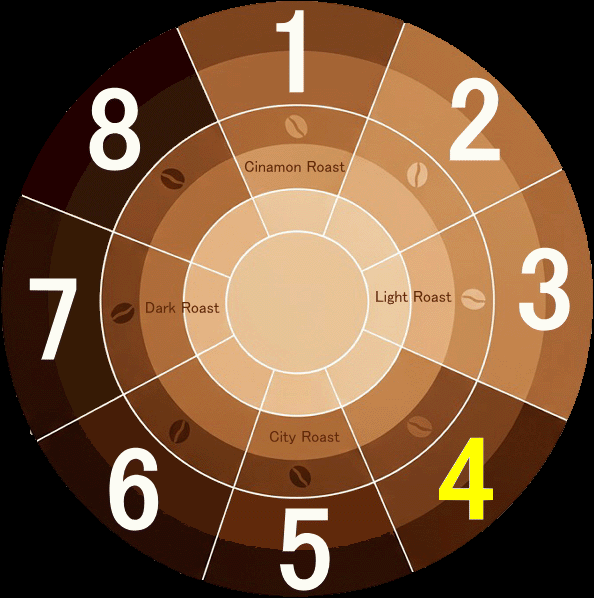 ÉQCVXyVeBR[q[ É蓤ʔ̓YiYiCXgn[u@񂹎̔XyVeBR[q[@񂹃R[q[gNiKR[q[V