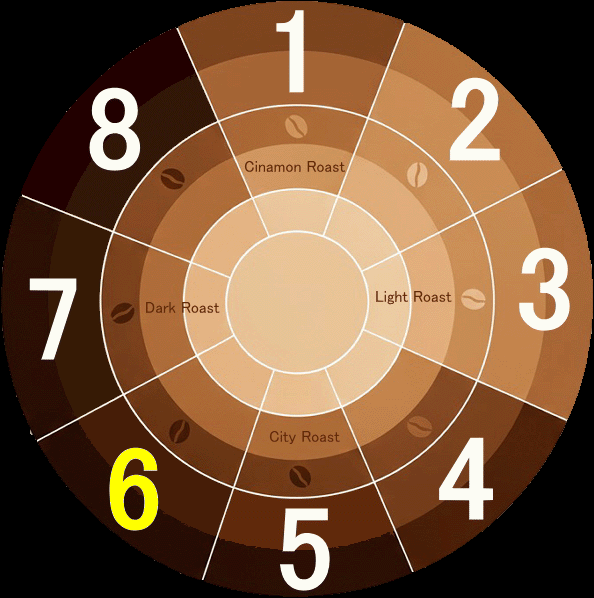 ÉR[q[ʔ̂XyVeBX@Mtg̔@gNiKV